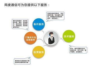 IT基礎架構運維服務與軟件外包服務的關聯與認知